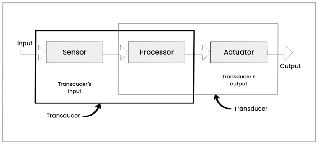 iot hardware diagram