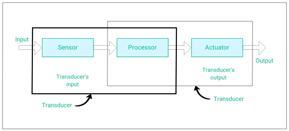 IoT Hardware