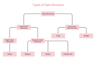 types of data structure