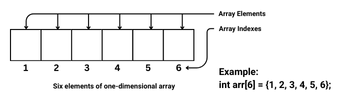 One-dimensional Array