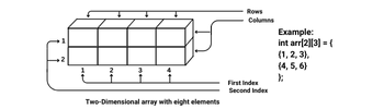 Two-Dimensional array