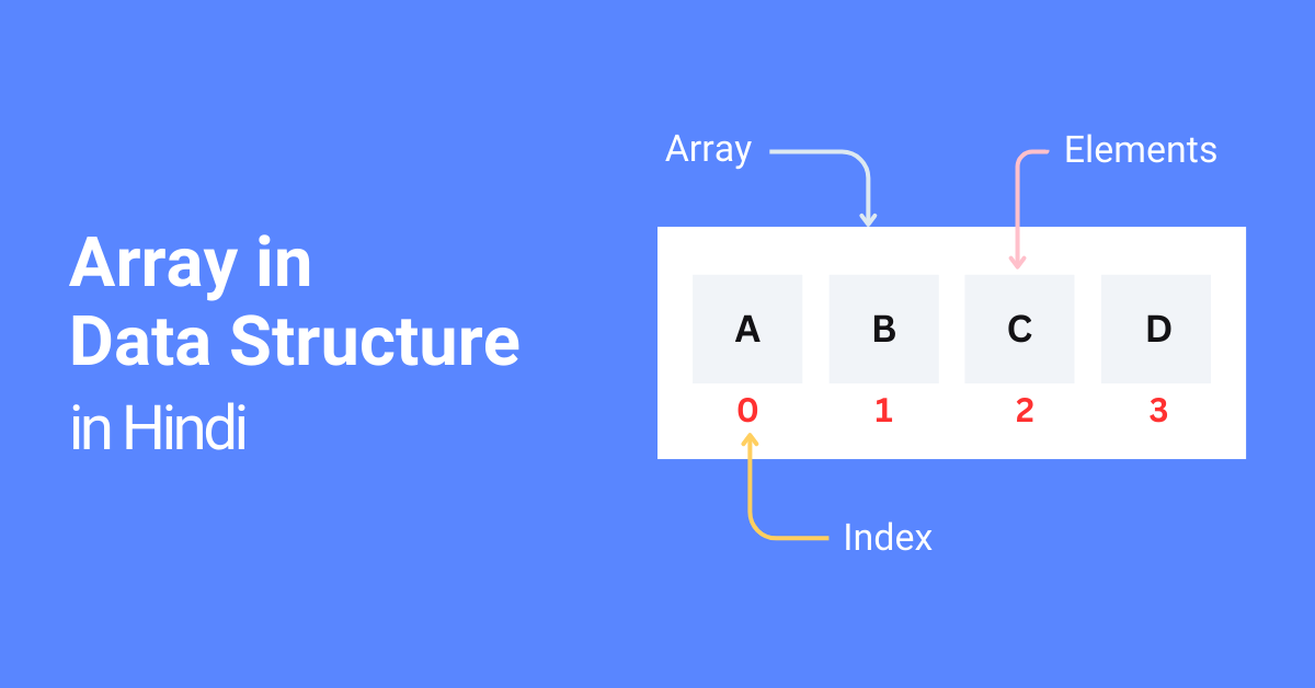 What is Array in Hindi, and Types of Arrays in Hindi