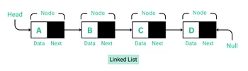 Linked List Data Structure