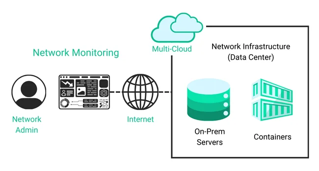 Network Monitoring