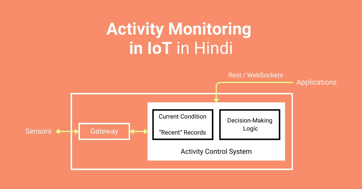 Activity Monitoring in IoT in Hindi