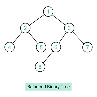 Balanced Binary Tree