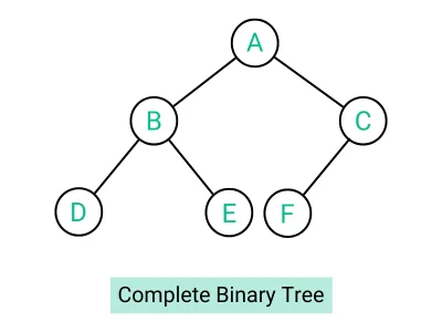 Complete Binary Tree