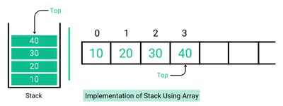 Implementation of Stack Using Array