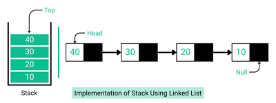 Implementation of Stack Using Linked List