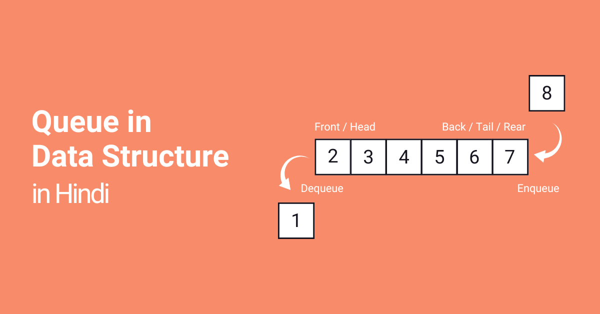 Queue Data Structure in Hindi, Types of Queue Data Structure in Hindi, Operations of Queue Data Structure in Hindi, Applications of Queue Data Structure in Hindi