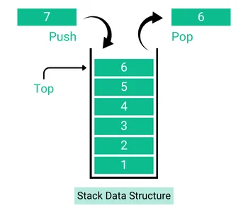 Stack Data Structure 