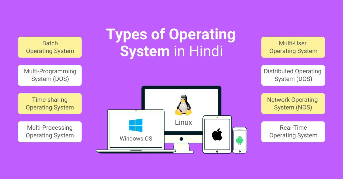 Types of Operating Systems in Hindi