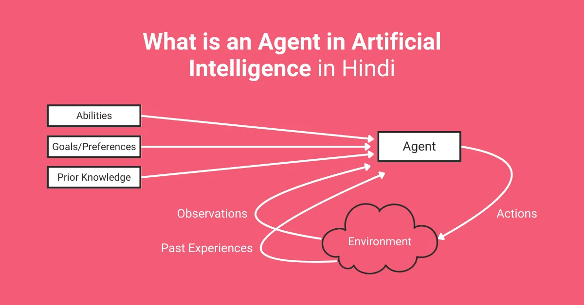 What is an AI Agent in Hindi